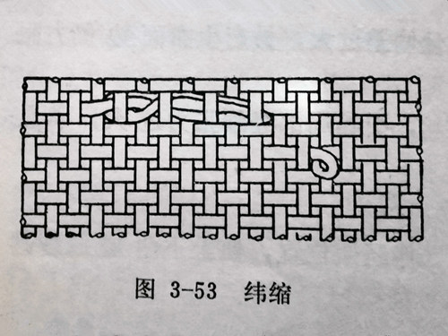 織布機緯縮的成因及防治方法（布面、布邊）